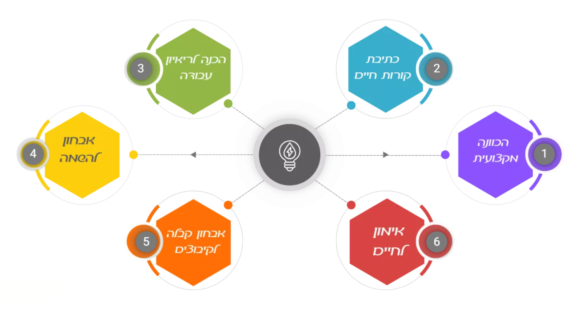 מכון צומת דרכים